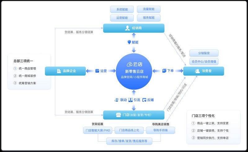 APP开发外包：构建未来商业的新桥梁