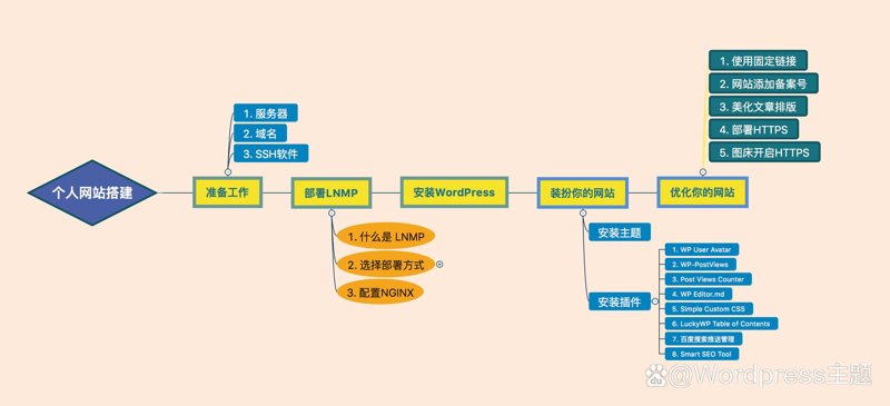 如何选择一款适合企业的进销存系统定制